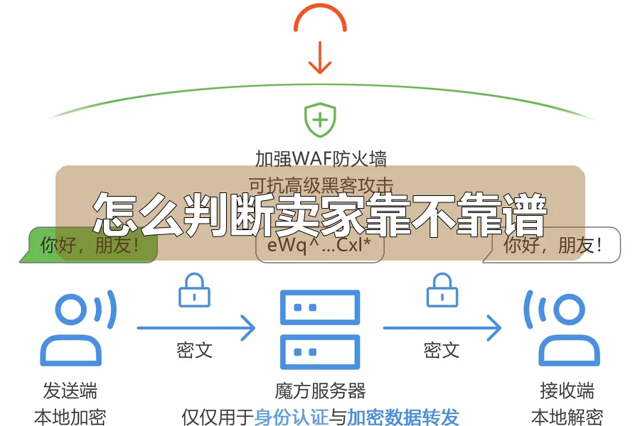 怎么判断卖家靠不靠谱
